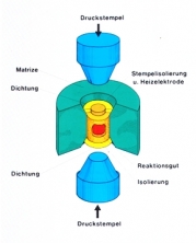 Schema: Hochdrucktechnik bis zu 180.000 bar