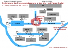 Schemazeichnung Wasserbauwerke Vier- und Marschlande